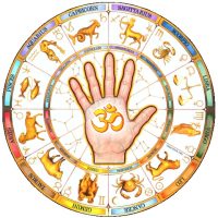 zodiac-signs-and-Palmistry